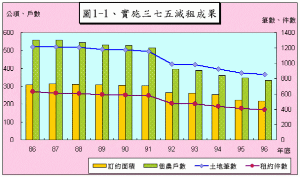 轉貼 我國史 淺談三七五減租條例 文 張宸浩律師 Johnchiu0818的創作 巴哈姆特