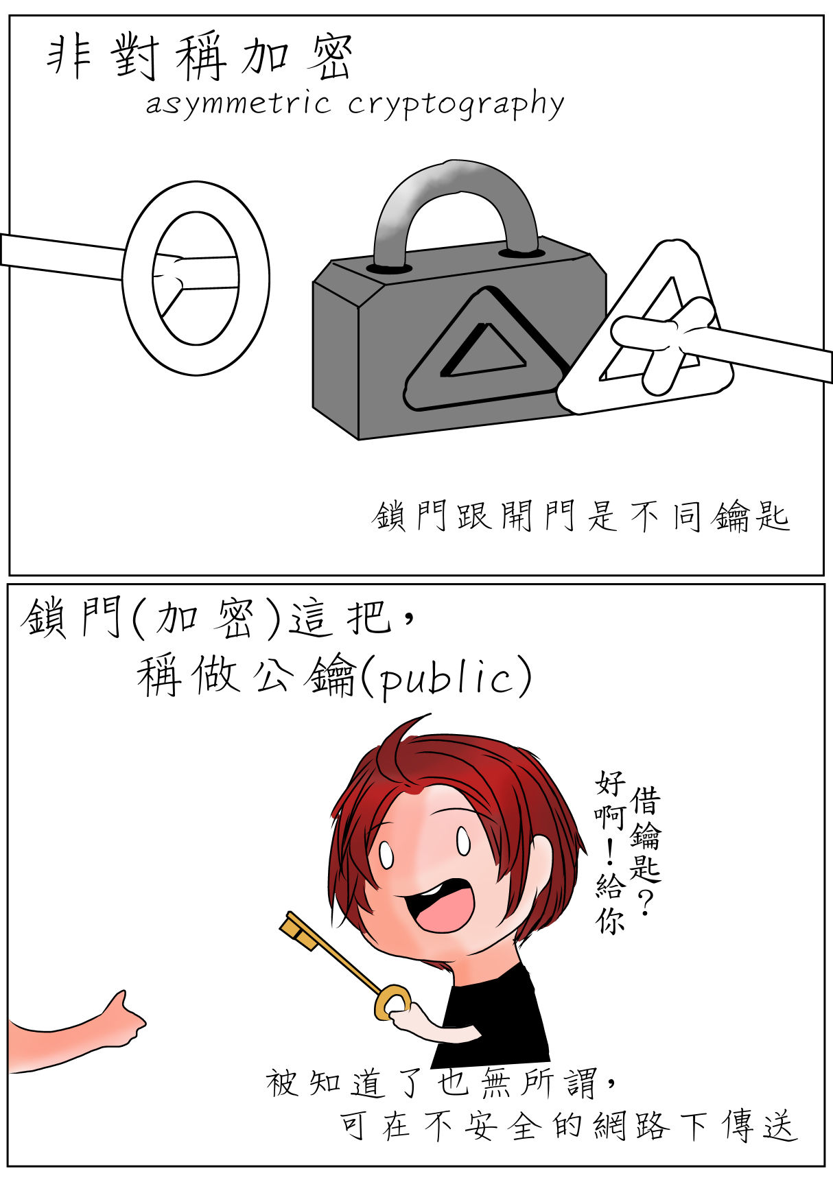 達人專欄] [屏幕那端]資安系列26-非對稱式加密(I) - chejia的創作- 巴哈姆特