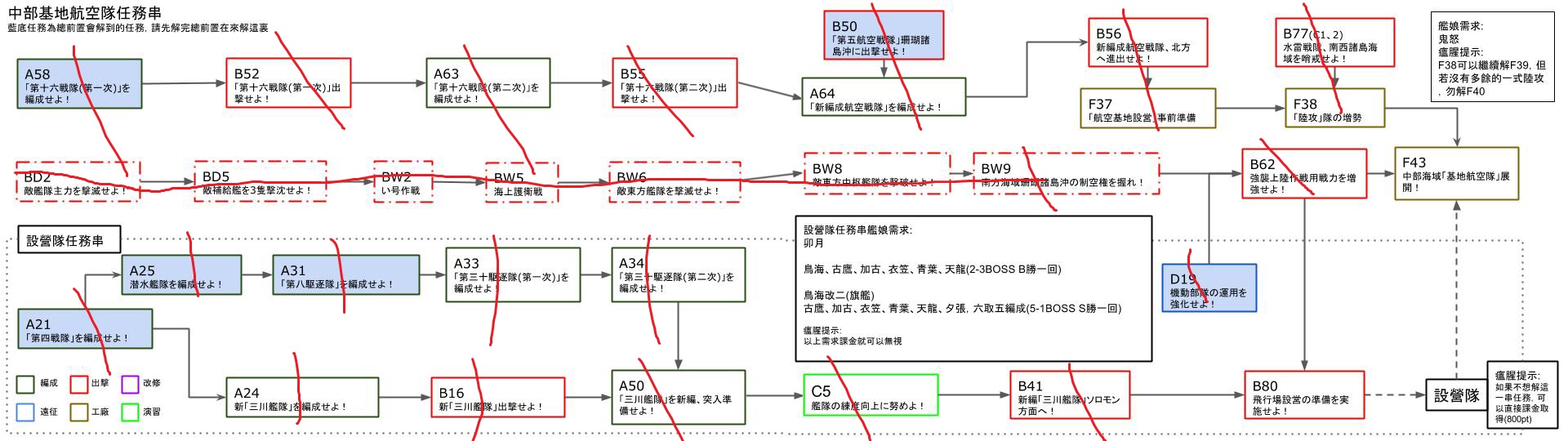 Re 攻略 手把手帶你從0開始拿噴射機 17 6 5新增任務無誤驗證圖 艦隊collection 哈啦板 巴哈姆特