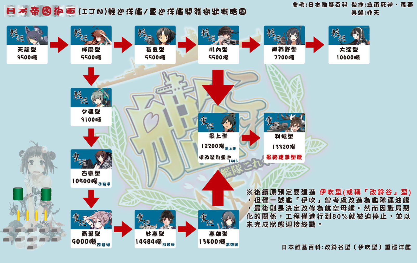 RE:【問題】為什麼wow 不把赤城弄出來給玩家玩 這只堪稱日本海軍航空兵的搖籃。 @戰艦世界 World of Warships 哈啦板 ...