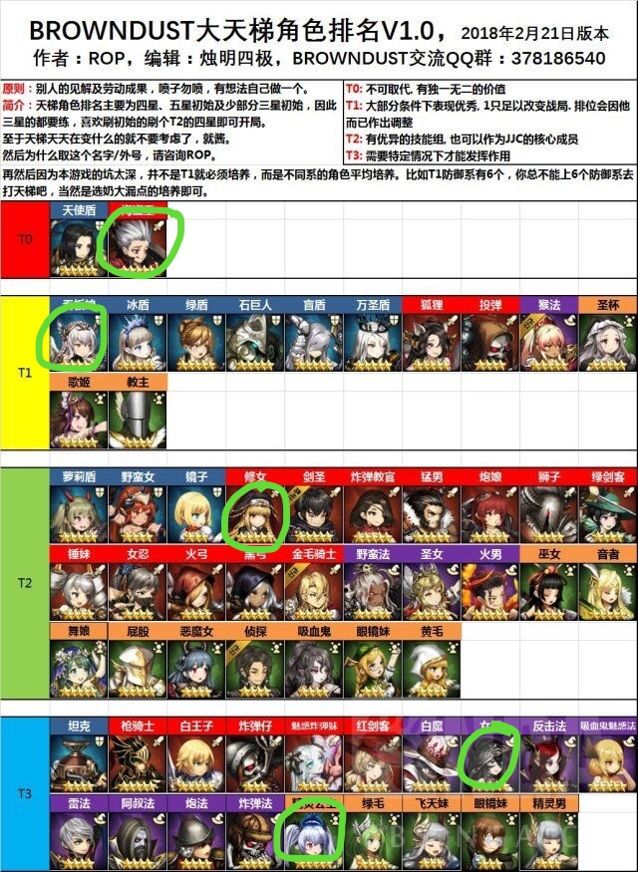 閒聊 玩了兩天 對這遊戲的感想 Brown Dust 棕色塵埃哈啦板 巴哈姆特