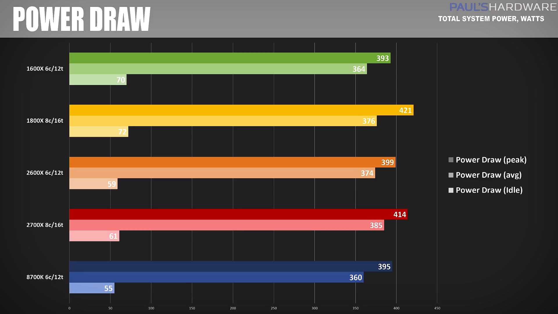 Ryzen 8600g. Ryzen 2600x. AMD 2600x. R7 260x vs wx3200. Вольтаж для Ryzen 2600x.