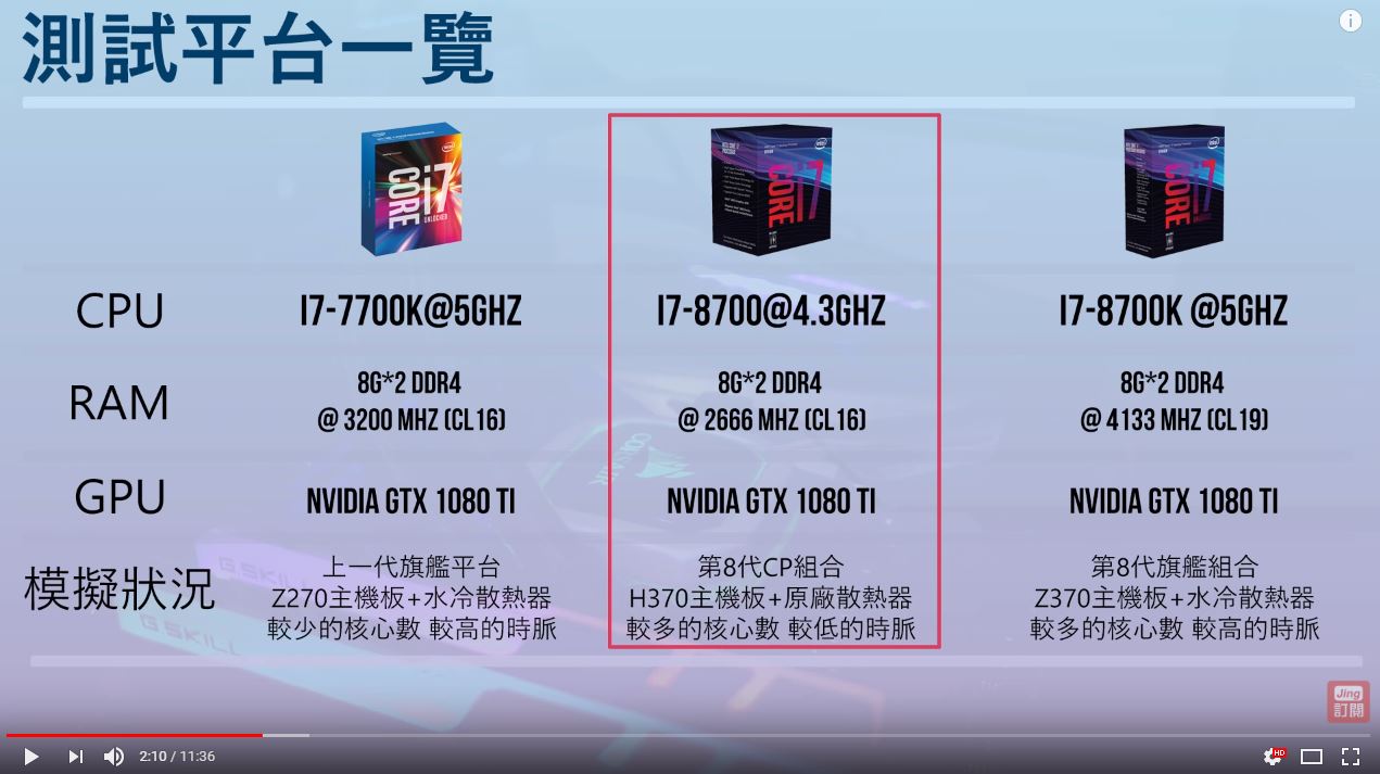【處理器】18款遊戲實測! 多核心CPU玩遊戲真的比較厲害嗎!? |聊電Jing - i7-8700 - 敗家達人推薦