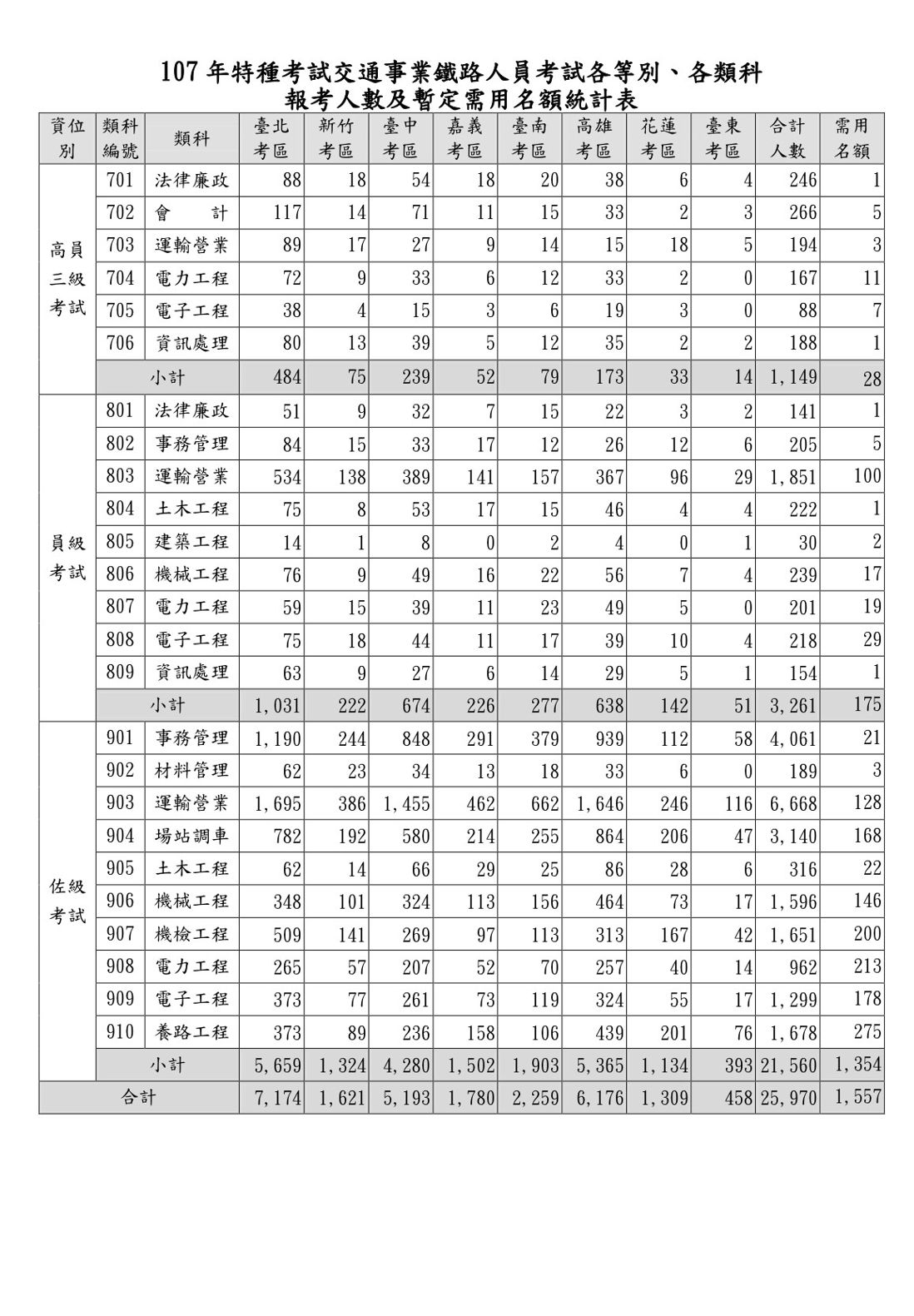 Re 心得 我是台鐵公務員 九品芝麻官 問 都可以問 場外休憩區哈啦板 巴哈姆特