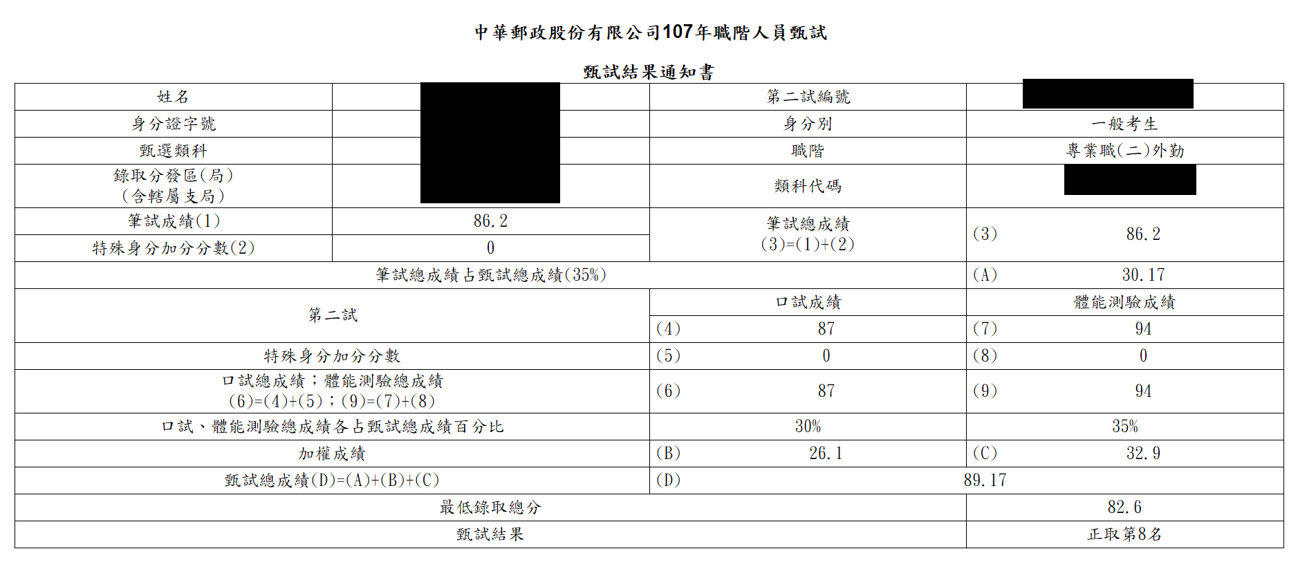 心得 我考上了郵局招考 含筆試 口試 體測 國考選擇心得 場外休憩區哈啦板 巴哈姆特
