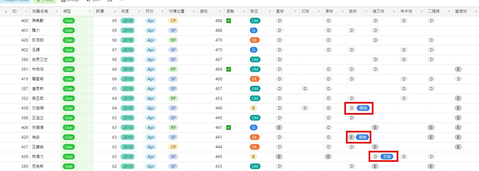 Re 情報 棒球殿堂rise球員查詢器v0 5 新增18 Live卡 特殊球種 棒球殿堂17 哈啦板 巴哈姆特