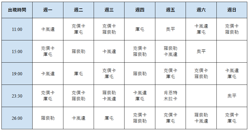 Re 心得 自己設計的世界王時間表qq 2樓更新單王時間表 黑色沙漠black Desert 哈啦板 巴哈姆特