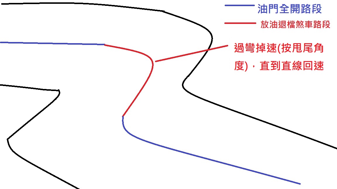 競速遊戲 頭文字d八代玩後感 彎性評比 Fc的創作 巴哈姆特