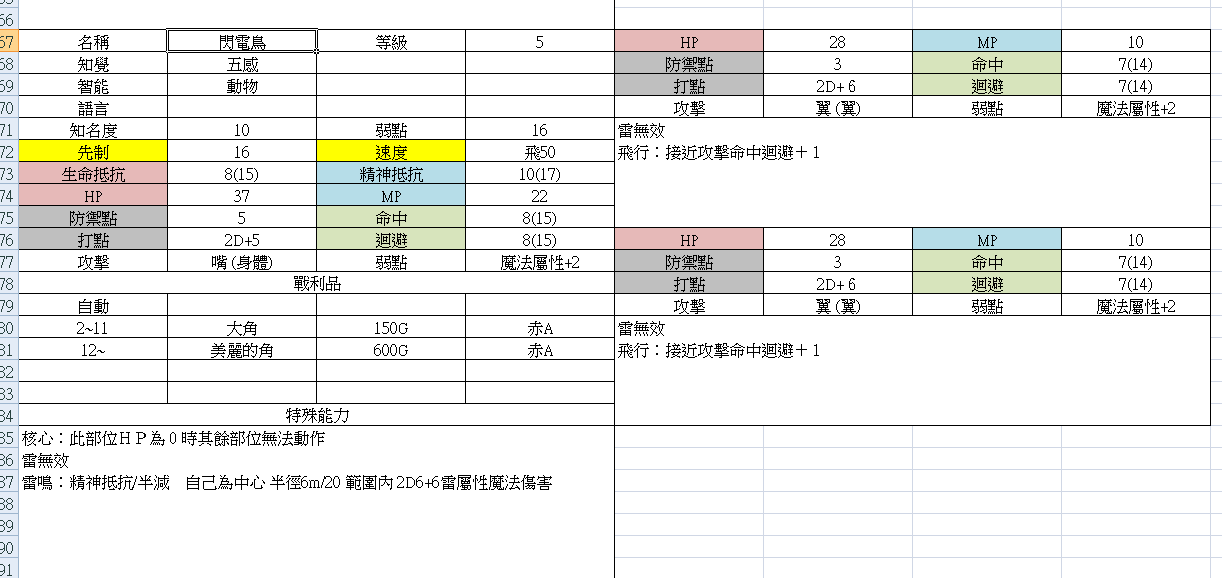 Sw2 0 自製劇本閃光夫妻 Az850136的創作 巴哈姆特
