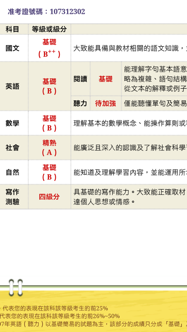 會考 107場外會考串 已結束 場外休憩區哈啦板 巴哈姆特