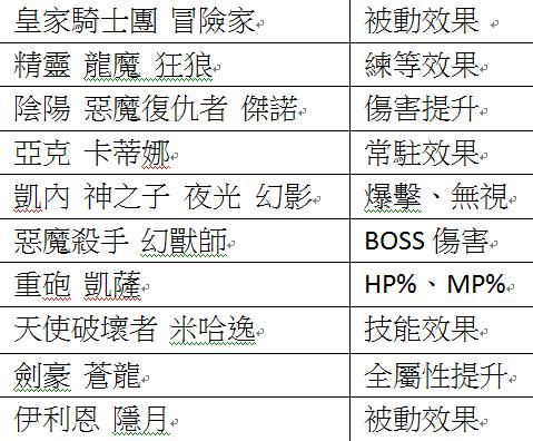 問題 傳授的順序及實用性歡迎討論 新楓之谷哈啦板 巴哈姆特