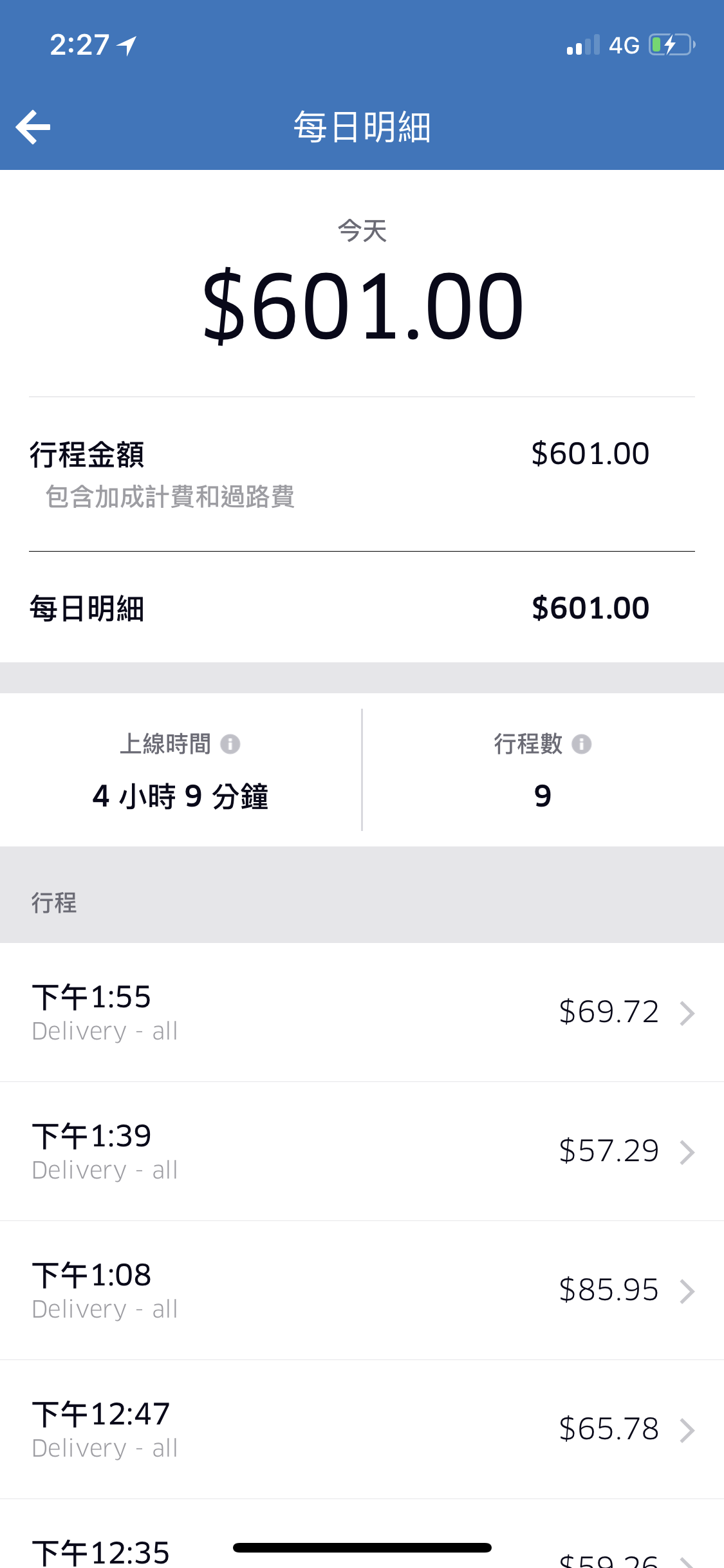 職場甘苦談哈啦板- 巴哈姆特