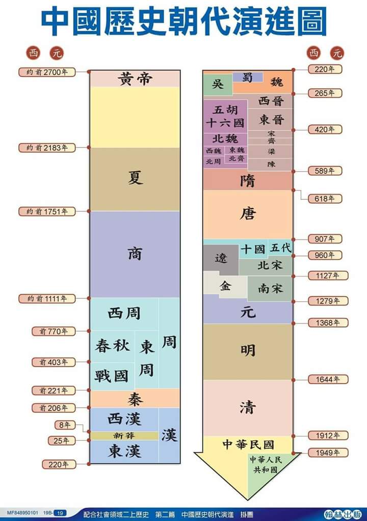 中國歷史朝代演進圖 - johnchiu0818的創作 - 巴哈姆特