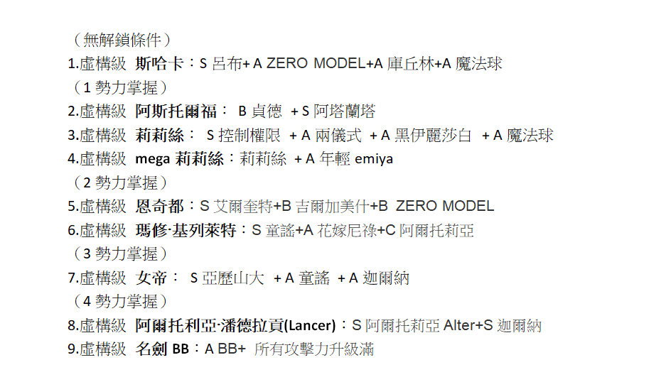 魔兽地图 攻略 Fate Extra Random Defence 3 4 0 合成表 Vgc Cn