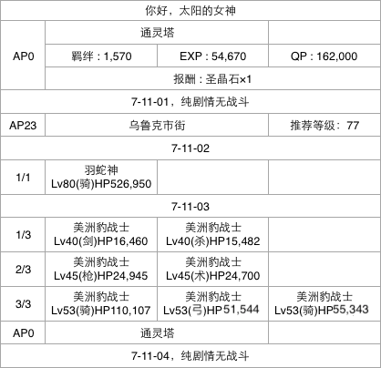 攻略 第七特異點絕對魔獸戰線巴比倫尼亞全關卡資訊 Fate Grand Order 哈啦板 巴哈姆特