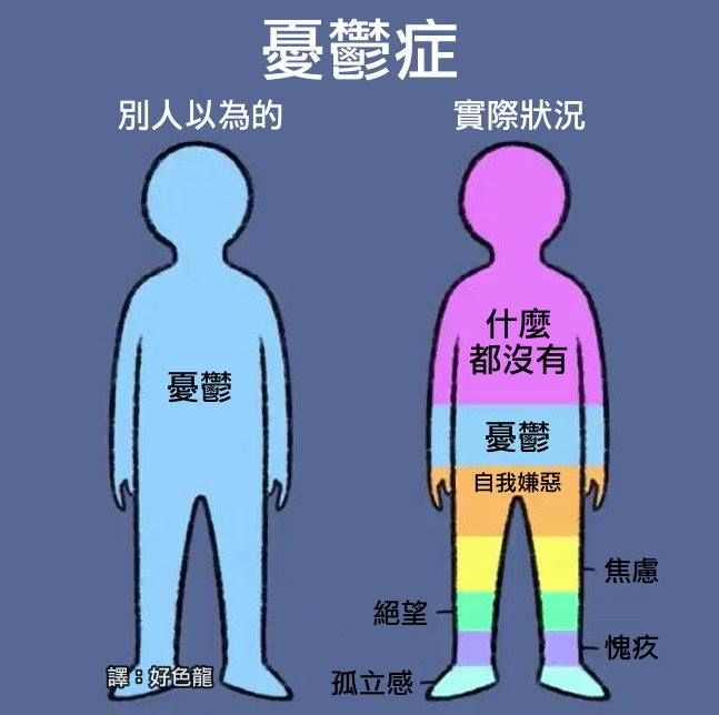 心得 一個有憂鬱症的人的廢話 場外休憩區哈啦板 巴哈姆特