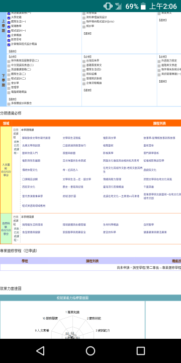 討論 南臺科大新生集中串我來幫你解決問題 W 場外休憩區哈啦板 巴哈姆特