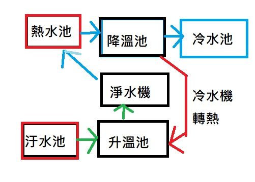 熱水降溫方法有哪些