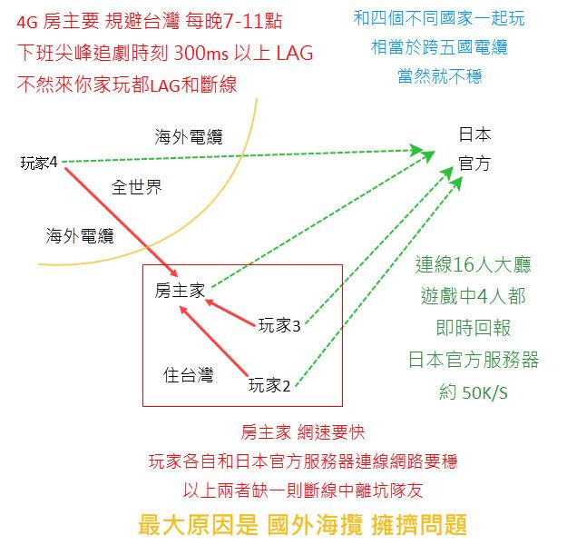 RE:【討論】大家覺得MHW的pc版電腦配置要多少？ @魔物獵人系列哈