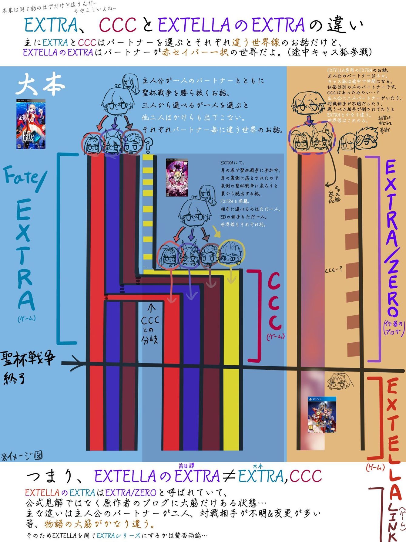 Re 問題 問題 內文有雷 Fate各作世界線分歧 Type Moon 系列哈啦板 巴哈姆特