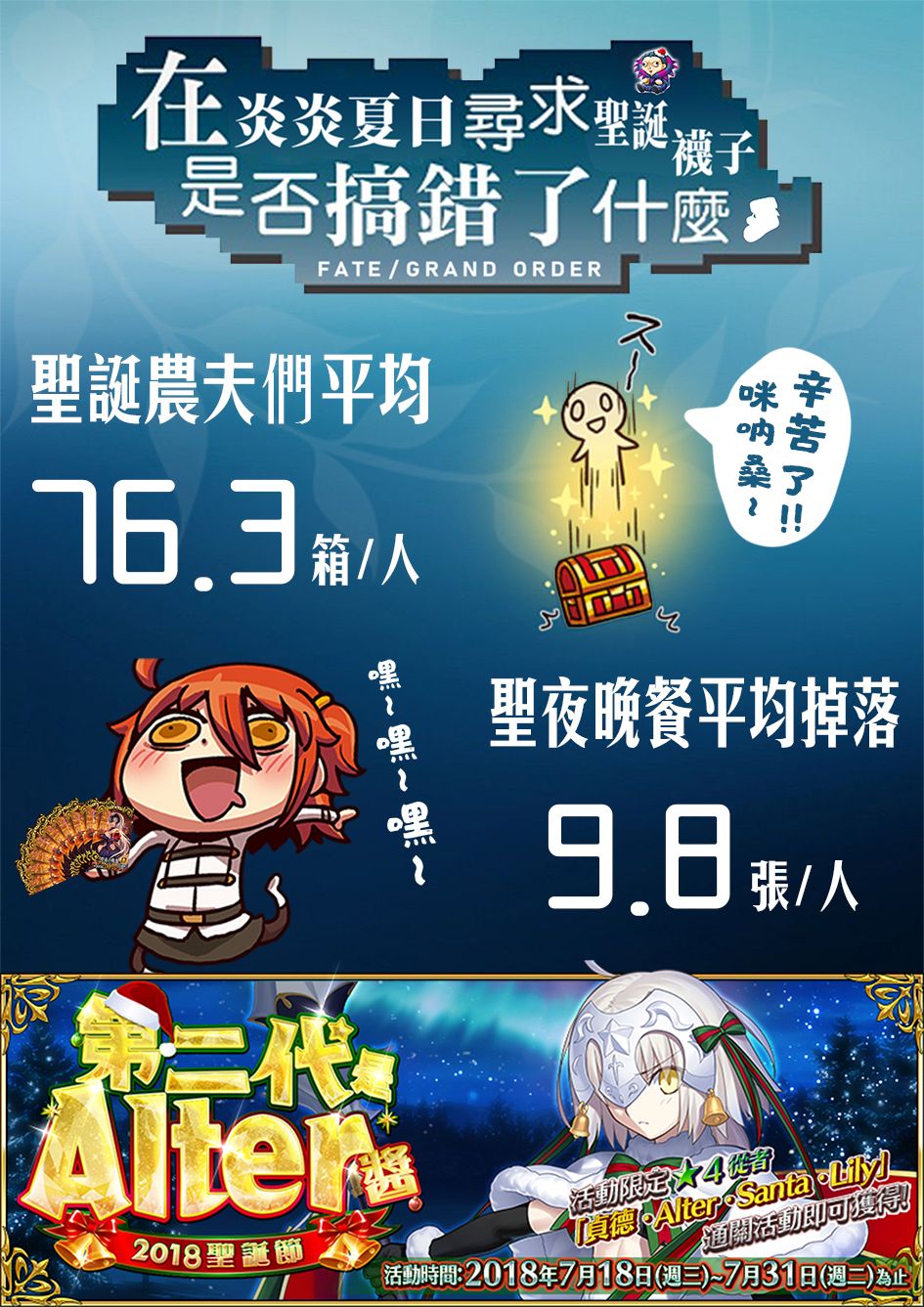 Re 討論 第二代alter醬 聖誕大農場 刷箱調查表單 歡迎填寫 Fate Grand Order 哈啦板 巴哈姆特