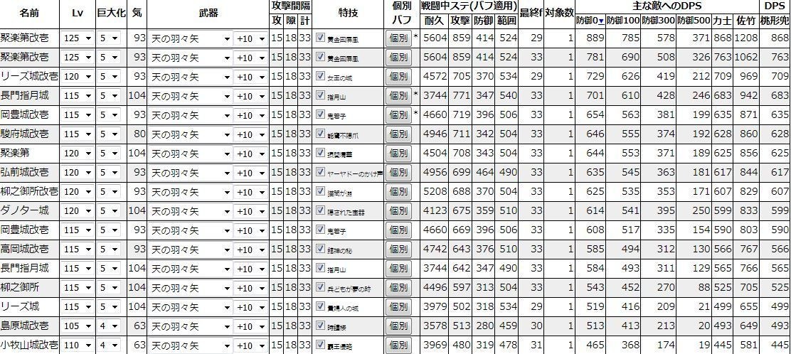 【情報】千年的未公開老師網誌提到的某些弓的DPS表 @御城收藏 哈啦板 - 巴哈姆特