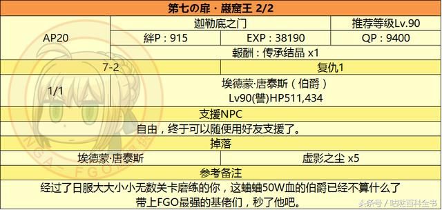 攻略 復刻 監獄塔內復仇鬼的哭泣關卡配置 Fate Grand Order 哈啦板 巴哈姆特