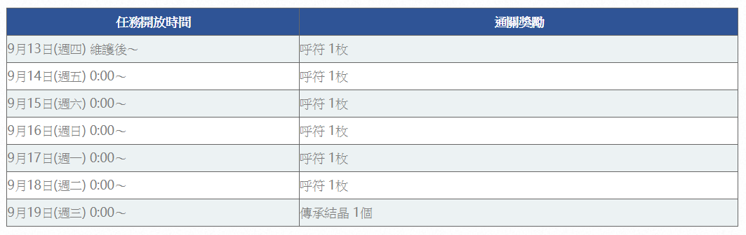 攻略 復刻 監獄塔內復仇鬼的哭泣關卡配置 Fate Grand Order 哈啦板 巴哈姆特