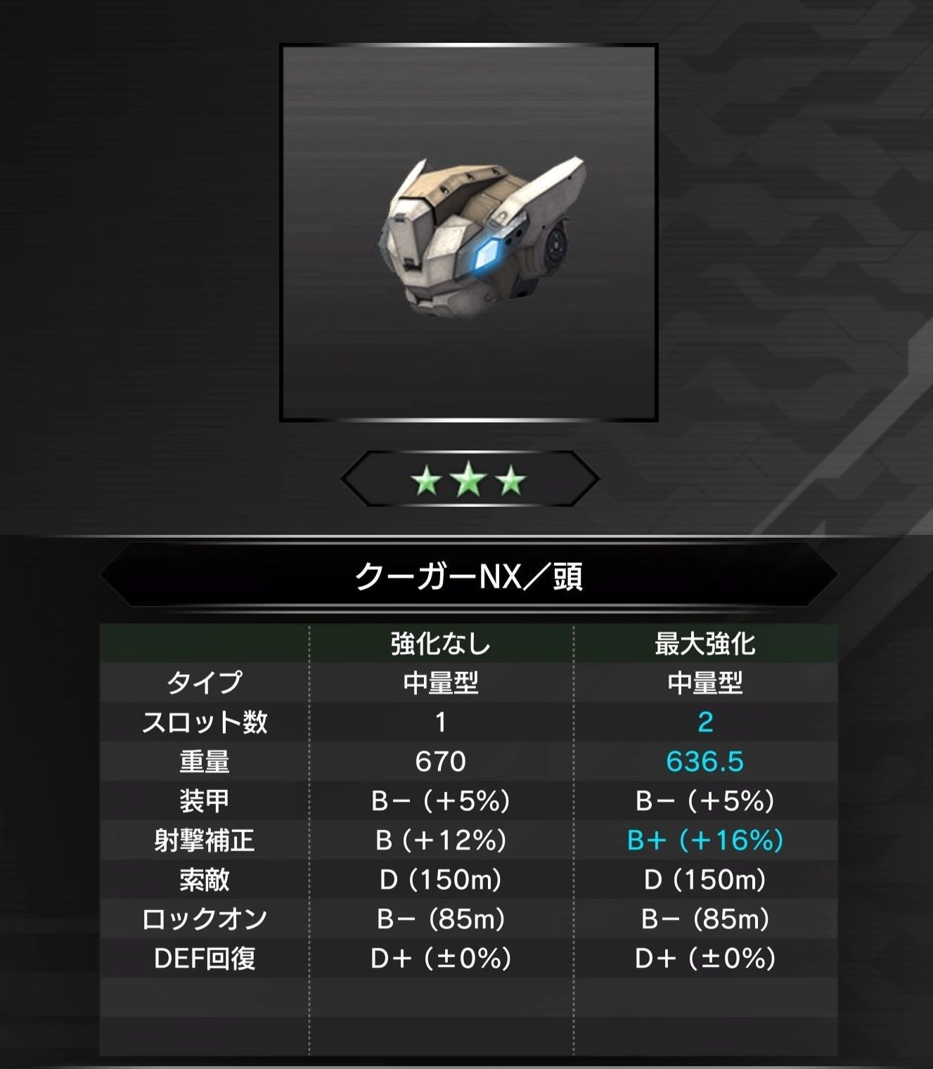 心得 Ps4 Border Break 駕駛員育成中心 02 機體部件及能力解說 邊境保衛戰哈啦板 巴哈姆特