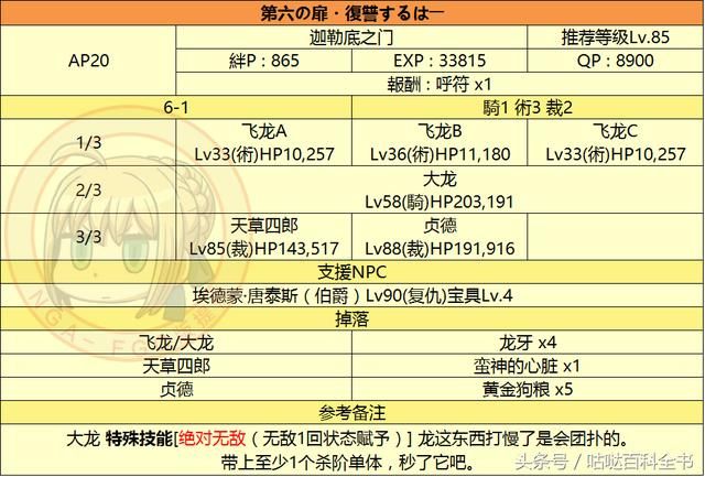 攻略 復刻 監獄塔內復仇鬼的哭泣關卡配置 Fate Grand Order 哈啦板 巴哈姆特