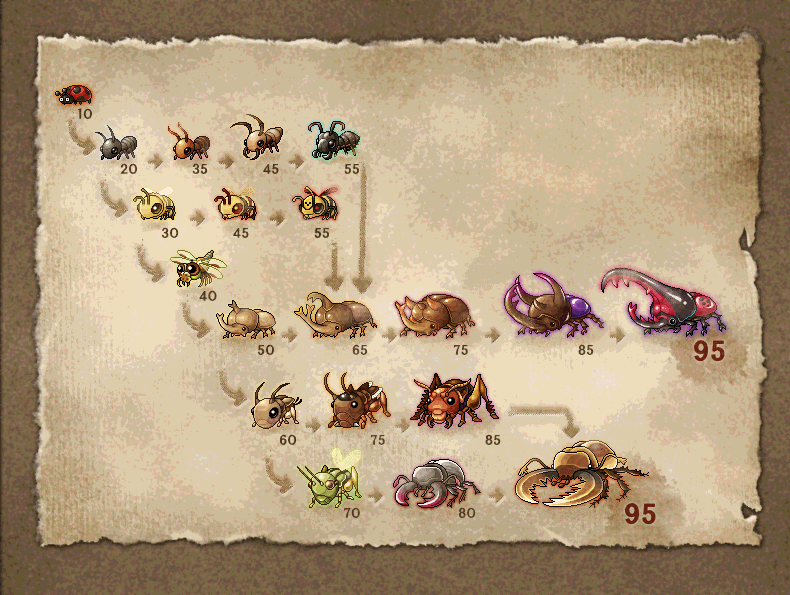 心得 昆蟲戰爭進化表 新楓之谷哈啦板 巴哈姆特