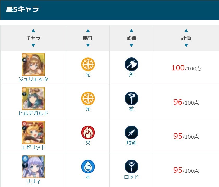 其他 風向網最新五星角色評價 10 17 Dragalia Lost 失落的龍絆 哈啦板 巴哈姆特