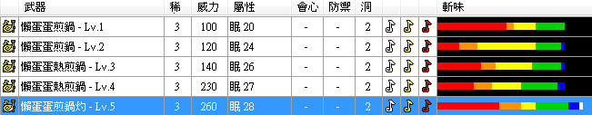 Mhxx 日版所有配信任務裝備一覽表 Sky的創作 巴哈姆特