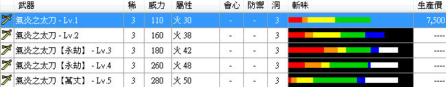 Mhxx 日版所有配信任務裝備一覽表 Sky的創作 巴哈姆特