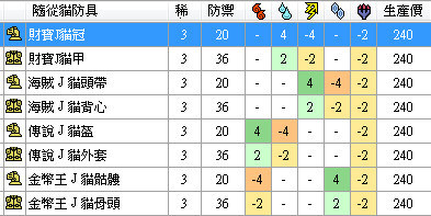 Mhxx 日版所有配信任務裝備一覽表 Sky的創作 巴哈姆特