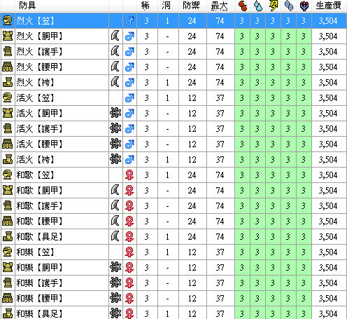 Mhxx 日版所有配信任務裝備一覽表 Sky的創作 巴哈姆特