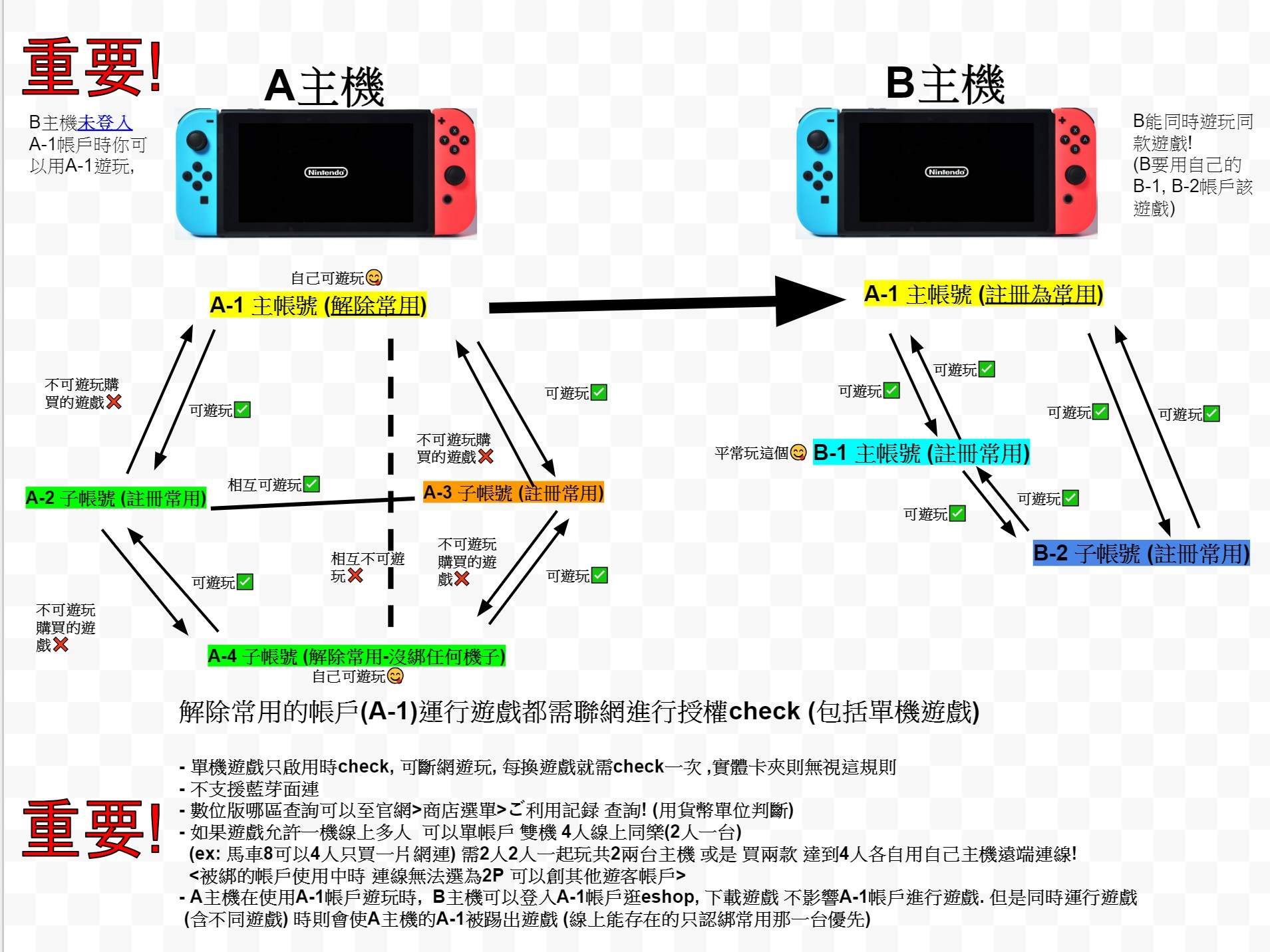 攻略 Ns 一帳戶雙主機共享遊戲 Ns Nintendo Switch 哈啦板 巴哈姆特