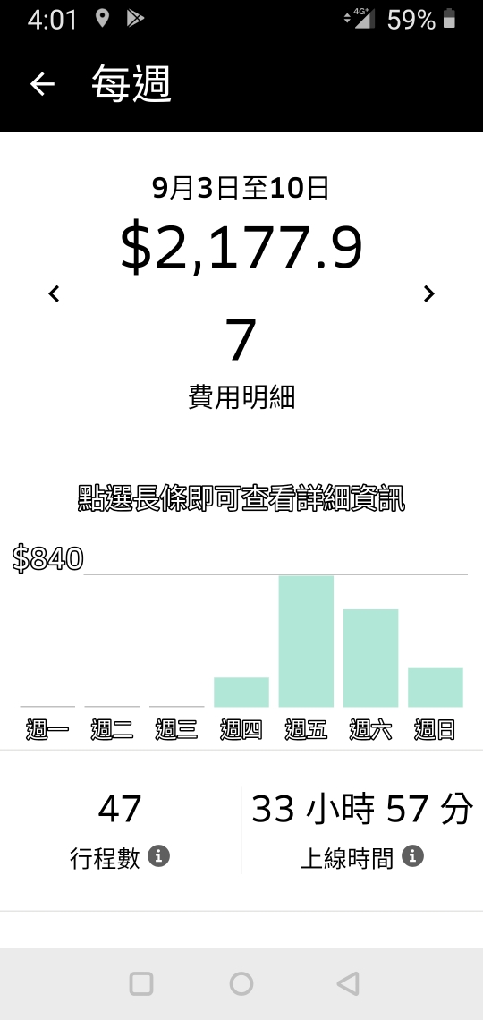 問題】關於版上一堆UBER，推薦碼文40% @職場甘苦談哈啦板- 巴哈姆特