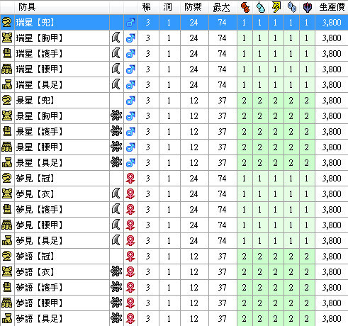 Mhxx 日版所有配信任務裝備一覽表 Sky的創作 巴哈姆特