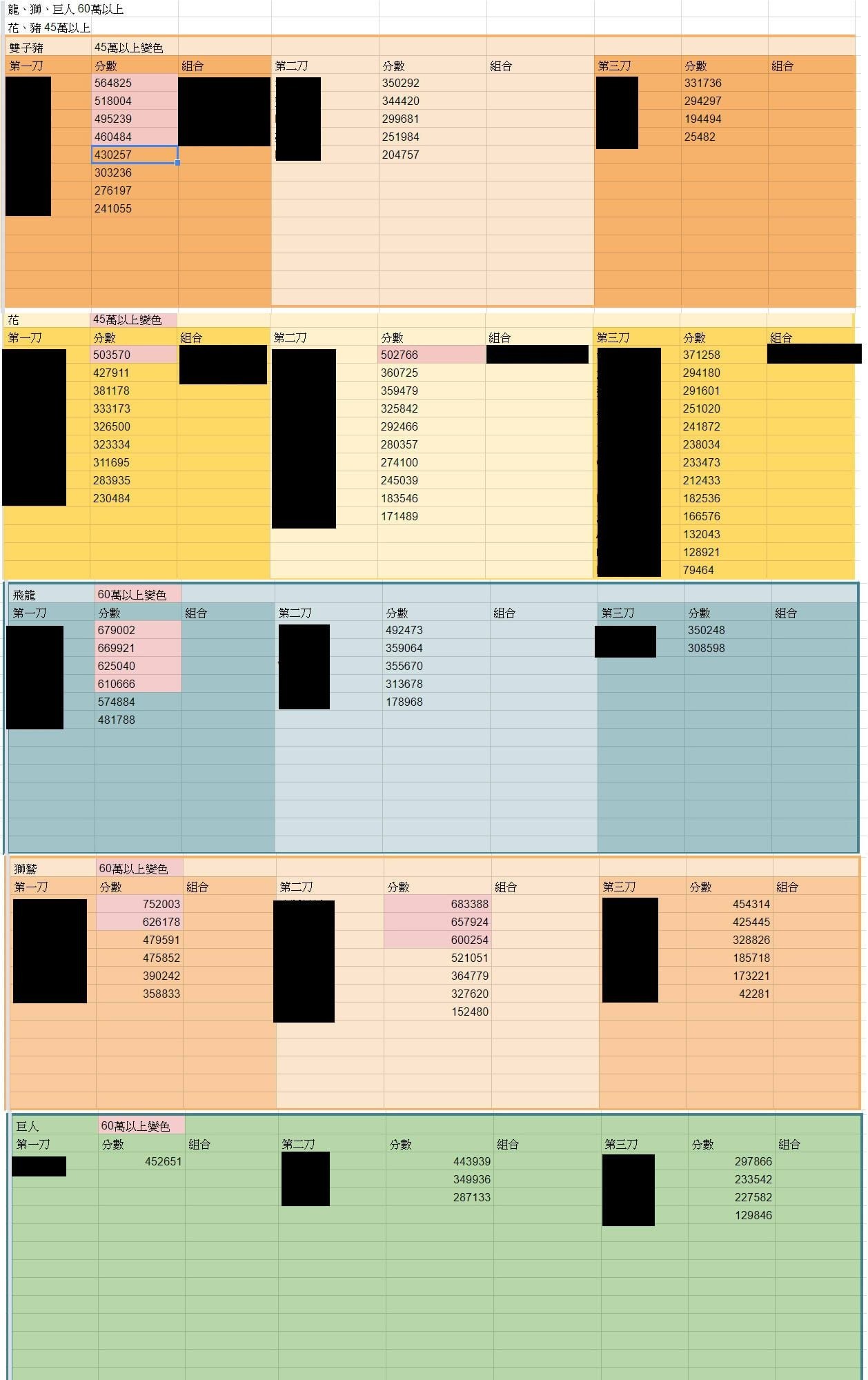 攻略 Excel 會戰紀錄表製作 超異域公主連結 Re Dive 哈啦板 巴哈姆特