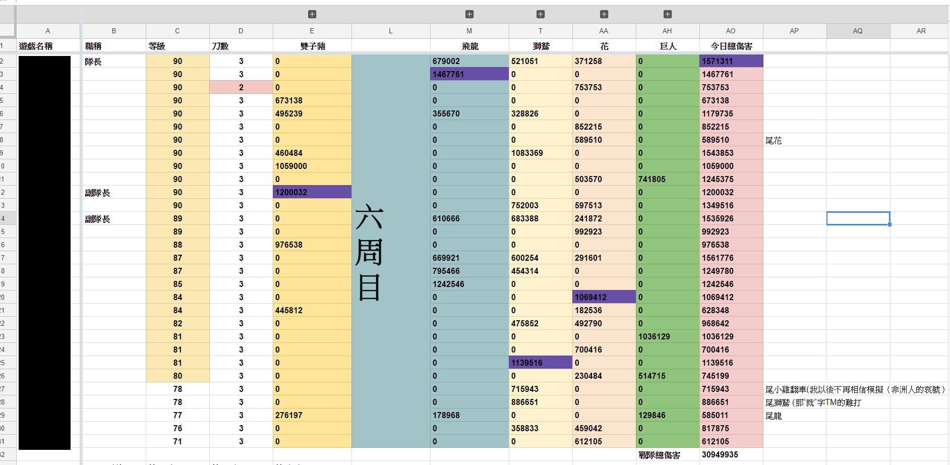 攻略 Excel 會戰紀錄表製作 超異域公主連結 Re Dive 哈啦板 巴哈姆特