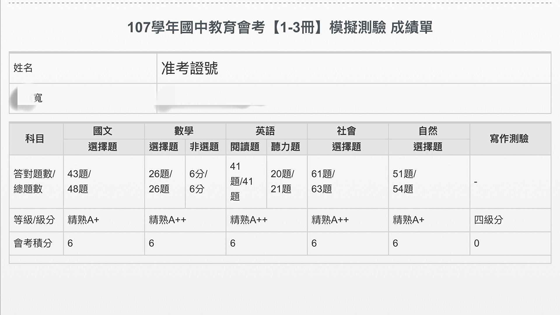 Re 會考 108場外會考集中串 9 16更新一模成績 紀錄讀書進度 場外休憩區哈啦板 巴哈姆特