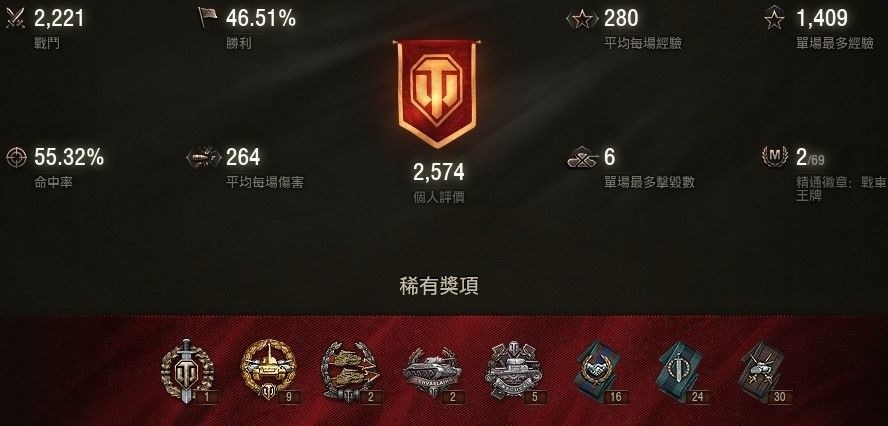 問題 人生第一輛t6中坦的抉擇 戰車世界world Of Tanks 哈啦板 巴哈姆特