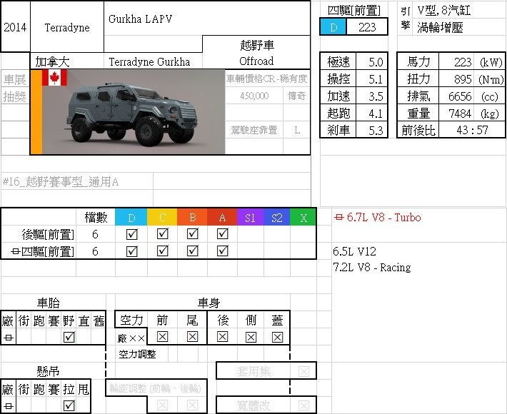 攻略 Fh4 車輛資料整理v1 359 918 X 極限競速哈啦板 巴哈姆特