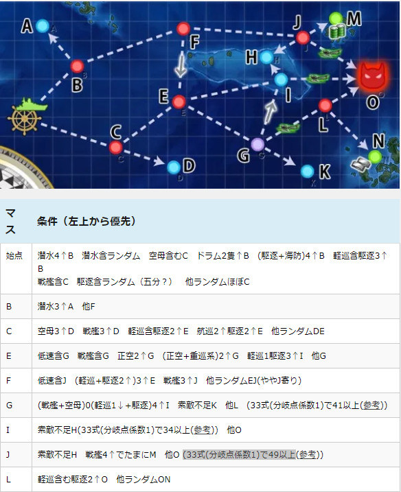 問題 任務精鋭 第十六戦隊 突入せよ 現在要怎麼解 艦隊collection 哈啦板 巴哈姆特