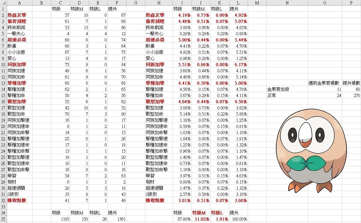 心得 金果種類機率統計 怪物彈珠哈啦板 巴哈姆特