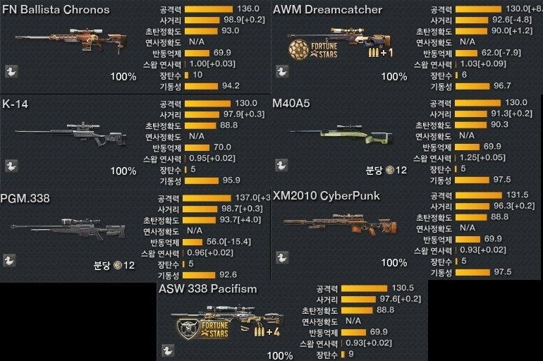 情報】e幣槍上修@A.V.A 戰地之王哈啦板- 巴哈姆特