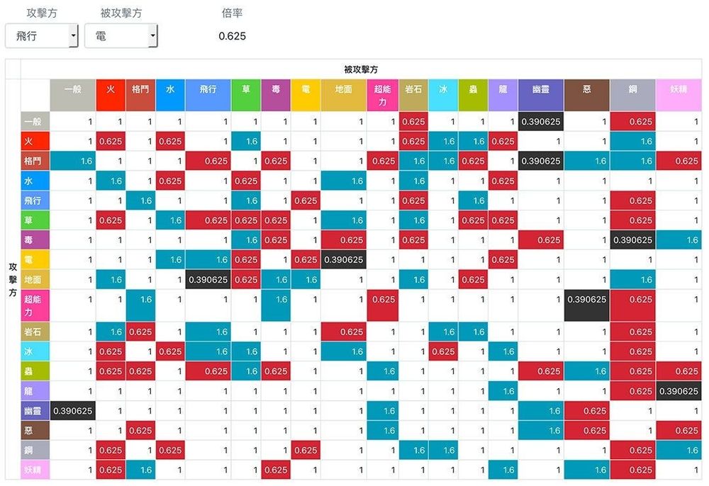 【情報】互動式屬性相剋表 @Pokemon GO 哈啦板 - 巴哈姆特
