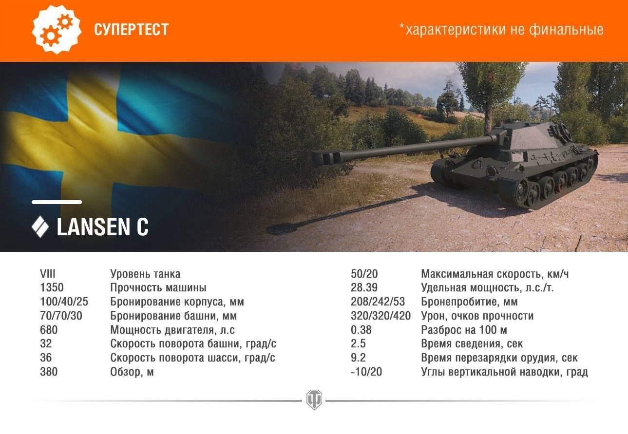 【情報】超測車輛：Lansen C(瑞典) @戰車世界 World of Tanks 哈啦板 - 巴哈姆特