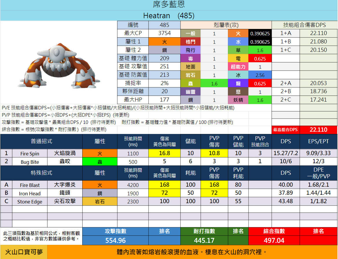 RE:【情報】席多藍恩即將降臨傳說團體戰！ @Pokemon GO 哈啦板- 巴哈姆特